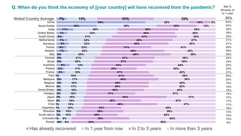 these countries are the most optimistic about economic recovery from the pandemic hellenic