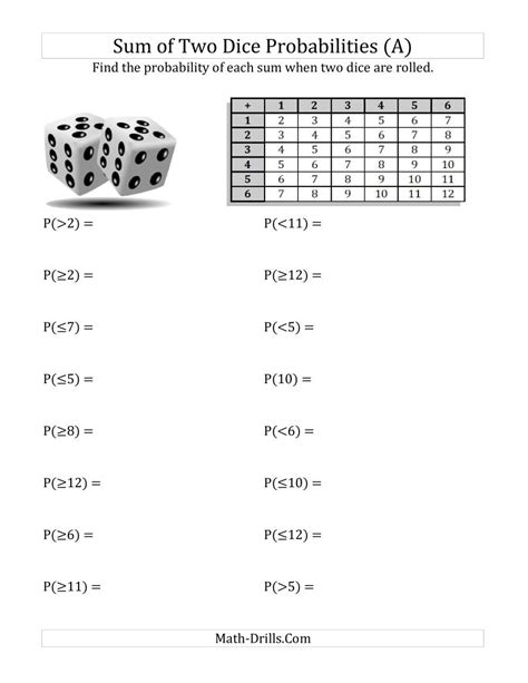 These probability worksheets will produce problems with simple numbers, sums, differences, multiples, divisors, and factors using a pair of dice. Sum of Two Dice Probabilities with Table (A)