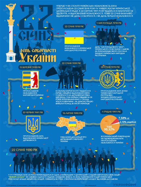 Этот праздник символизирует народный обычай носить традиционную. День Соборності України. Інфографіка