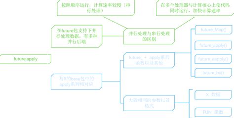 百日筑基篇——future.apply包介绍（R语言初识四）-CSDN博客