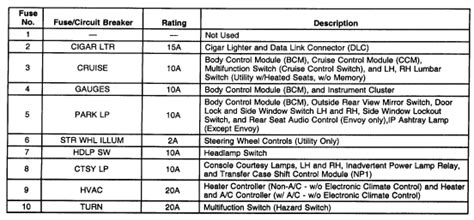 A wide variety of connector fuse box options are available to you, such as usage, safety standards, and breaking capacity. My 1998 chevy s10 no power on fuel pump, injectors, coils