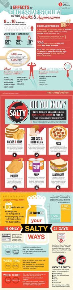 Read food labels and compare the amount of sodium in different products, then choose the options with the lowest amounts of sodium. printable low sodium chart - WOW.com - Image Results | low ...