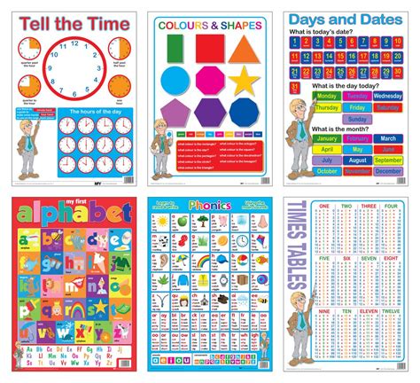 Buy Educational S And Colourful Wall Charts For Children Bundle Of 6