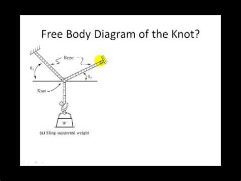 When cpe exists in an irradiated medium, the absorbed dose in the volume is equal to the collision kerma. Conditions of Equilibrium and Free Body Diagrams - YouTube