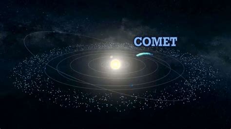 Science U Home Comet Experiment