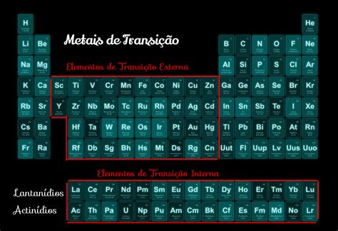 Elementos De Transição Tabela Periodica Sololearn