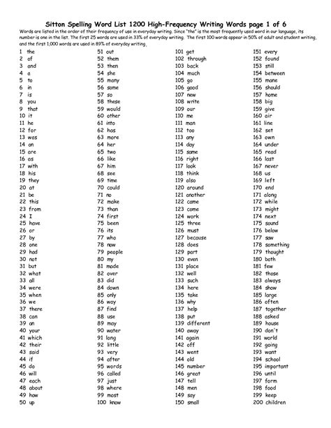 1200 High Frequency Word List Sitton Spelling Word List 1200 High