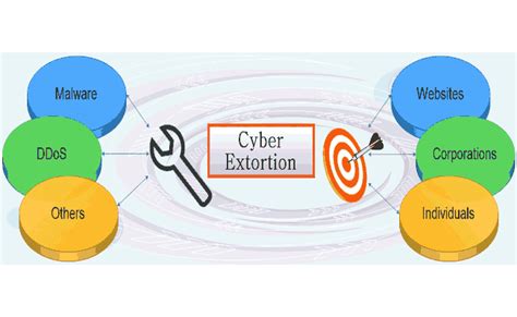 Berapa gaji karyawan di jakarta terbaru?. Extortion Definition : Extortion Vs Blackmail What S The ...