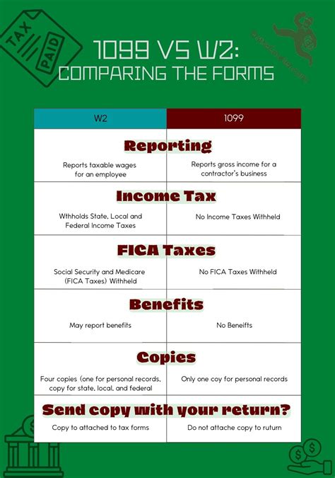 Grubhub 1099 Forms: How to Get and use your 1099-NEC for taxes