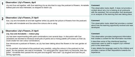 Sample child observation examples preschool. Modal title