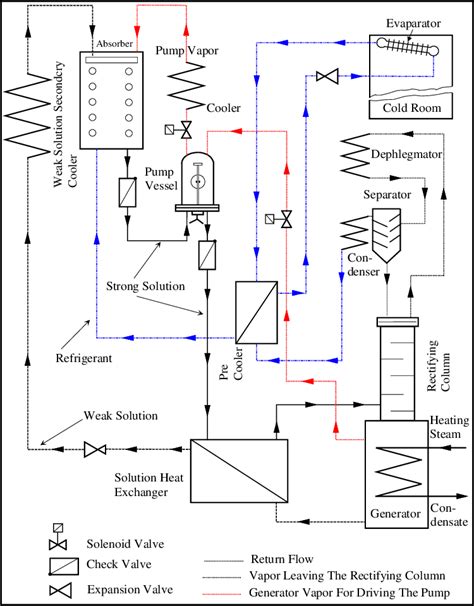 Ammonia Refrigeration System Schematic