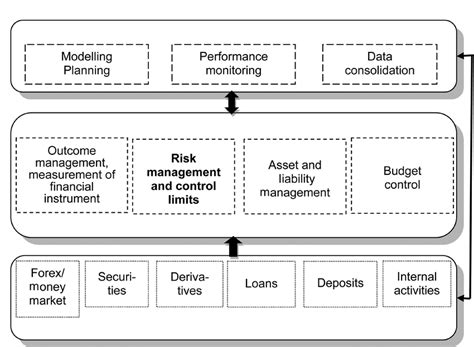 Three Tiered Banking Management Information System Source Sap 2011