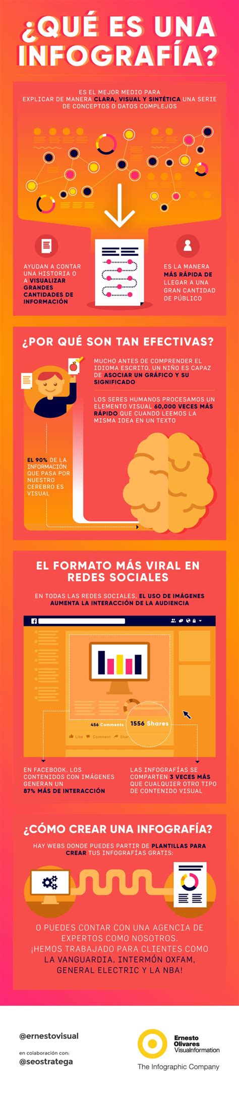 Qué Es Una Infografía Infografia Infographic Design Marketing