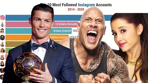 We have one brand (nike) in our list of most followed instagram accounts and one magazine (national geographic) that manages to sneak in among the instagram accounts with most followers. Top 10 Most Followed Instagram Accounts (2014-2020) - YouTube