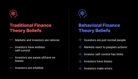Behavioral Investing 15 Pitfalls And How To Avoid Them