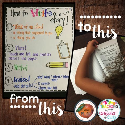 The Primary Peach Helpful Harvest Using Mini Anchor Charts