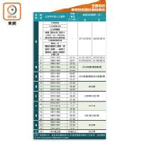 本站内容可能令人反感；不将本站内容派发，出售。 出租，交给或出借予年龄未满18岁人士出示，播放或播映。 this article contains material which may offernd and may not be distributed,circulated,sold,hired,given,lent,shown, played or projected to a. 新智能身份證12‧27開始換 - 東方日報