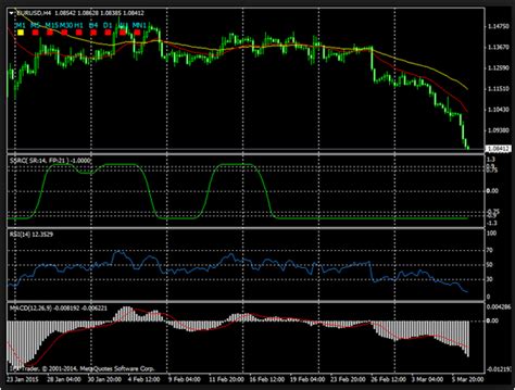 Best Indicator That Dont Repaint Forex Free Robot Download