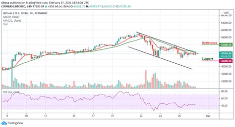 Bitcoin (btc/usd) daily price chart ethereum is back around the $4,000 level and looking to haul back all of thursday's losses. Bitcoin Price Prediction: BTC/USD Bulls Get Ready For ...
