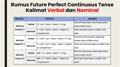 Contoh Kalimat Simple Present Continuous Tense Verbal Dan Nominal Imagesee