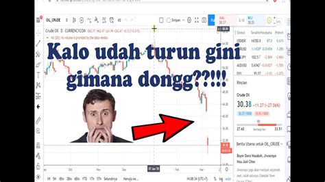 Sementara pada 2013, jumlah ini telah menurun menjadi rm24.8 bilion (~usd7.6 bilion). HARGA MINYAK GLOBAL TURUN " SAHAM INI ARA " !!?? - YouTube
