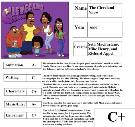 The Cleveland Show Report Card By Mlp Vs Capcom On Deviantart