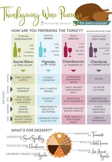Thanksgiving Wine Pairings For Every Course Mo Wines