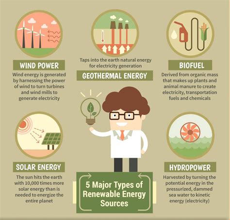 Five Methods For Incorporating Green Energy In Your Home