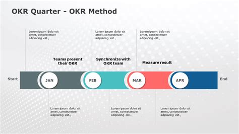 What Is Okr The Perfect Goal Setting Framework For Ultimate