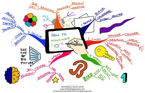 Introduction To Mind Mapping The Thinking Business