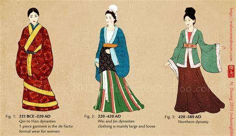 Historia De La Moda China — Fashionableasia