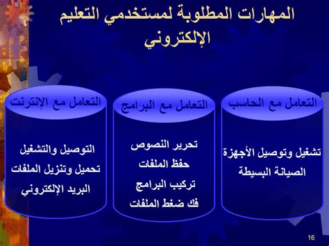 وسائل التعليم الالكتروني للتعليم الإلكتروني وسائل عديدة لتحقيق أهدافه منها المقرر الإلكتروني والكتاب الإلكتروني وغيرها، وفيما يلي يتم التعرض للمقرر الإلكتروني والكتاب الإلكتروني. مستجدات التقنية: مميزات التعليم الالكترونى