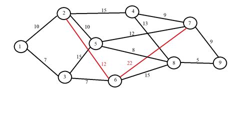 A Bfs Algorithm For Weighted Graphs