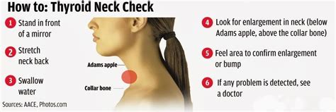 Thyroid Neck Check Vilmas Wellness