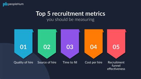 The Top 7 Recruitment Metrics Every Recruiter Should Track