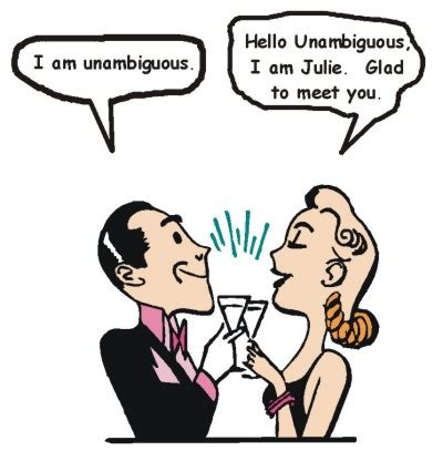 Synonyms for unambiguously and the words that have similar meaning. My Thoughts on the Changing World: August 2015