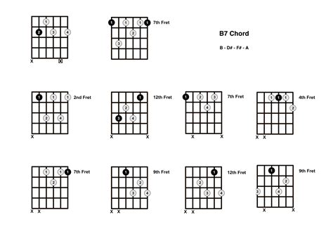 B Chord On The Guitar B Dominant Diagrams Finger Positions And Theory
