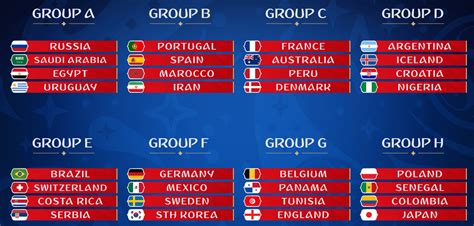 Look up who qualified, game schedules, and faqs. 2018 FIFA World Cup: The Groups - bettingsites.ng