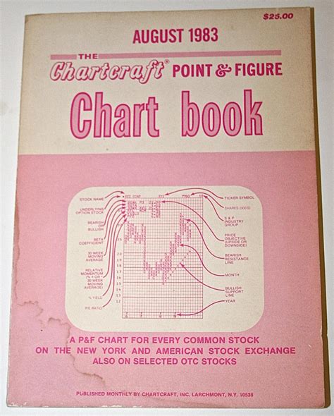 The Chartcraft Point And Figure Chart Book August 1983 By Chartcraft Inc