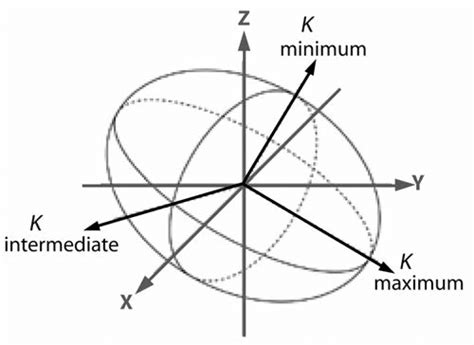 Maybe you would like to learn more about one of these? Schematic representation of the electromagnetic ellipsoid ...