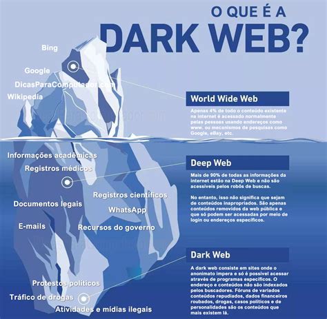 o que é deep web e dark web como acessar em 2019 tekimobile