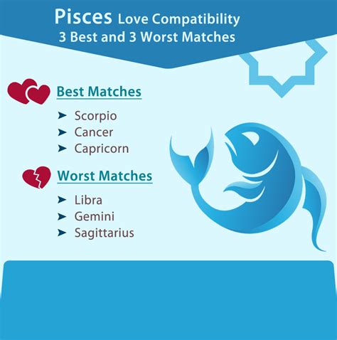 Best Love Matches For Pisces Telegraph