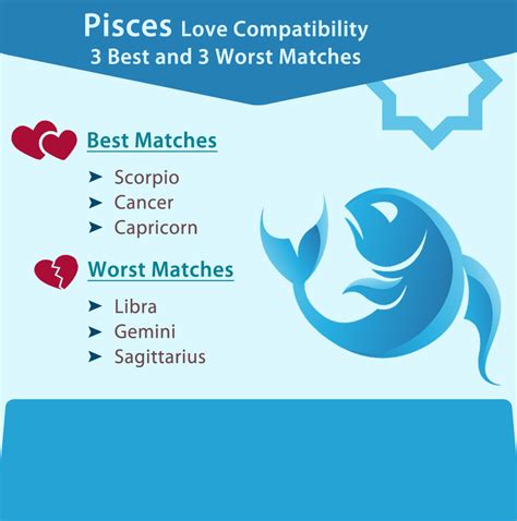 And if they are not careful, it'll also find the lowest of lows. Pisces Love Compatibility: Best & Worst Matches | Pisces ...