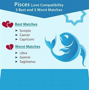 Pisces Love Compatibility Best Worst Matches Scorpio And Cancer