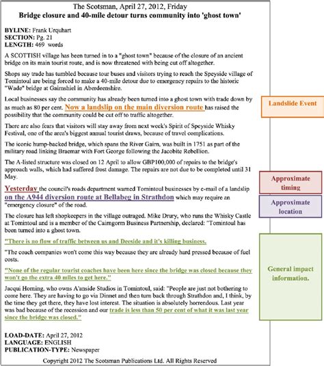 This page contains reference examples for newspaper articles, including if you used a print version of the newspaper article (as in the harlan example), provide the page or pages of the article after. Example of a newspaper article returned by searching the Nexis UK... | Download Scientific Diagram