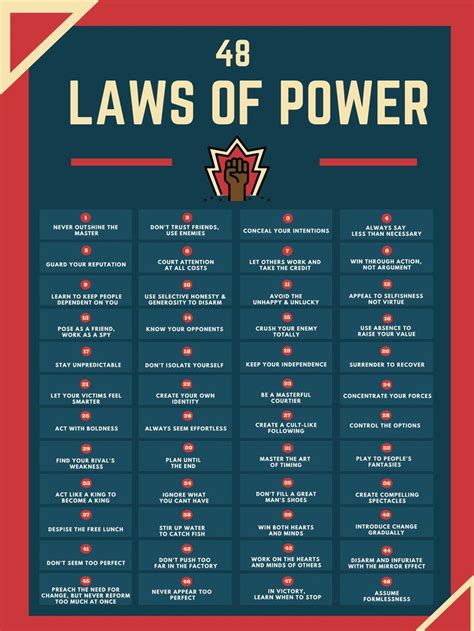 48 Laws Of Power Poster Brown Fist Etsy Inspirational Quotes 48