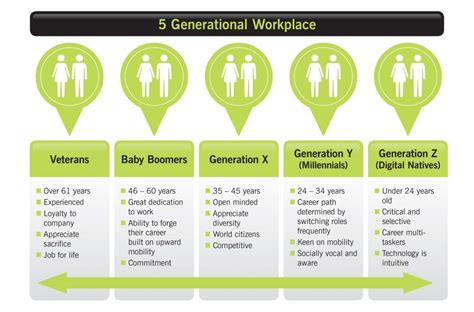 E Lms Having Different Generations In The Workplace Stride