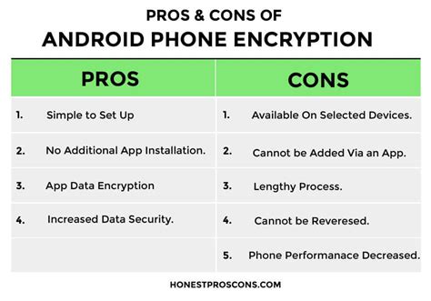 Secure Your Android The Advantages Of Device Encryption Imagerocket