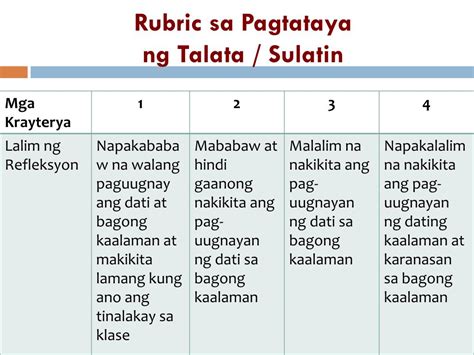 tatlong paraan ng pagsulat para sa talata na nagsasalaysay mobile legends sahida