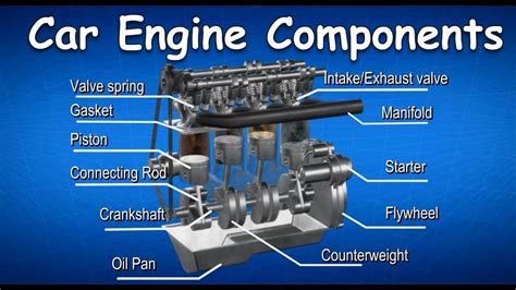 What Are The Main Parts Of A Car Engine